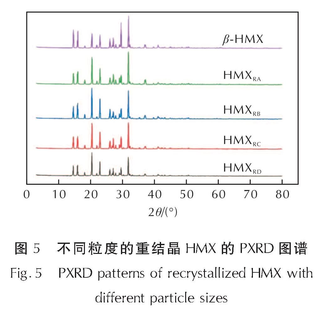 图5 不同粒度的重结晶HMX的PXRD图谱<br/>Fig.5 PXRD patterns of recrystallized HMX with different particle sizes