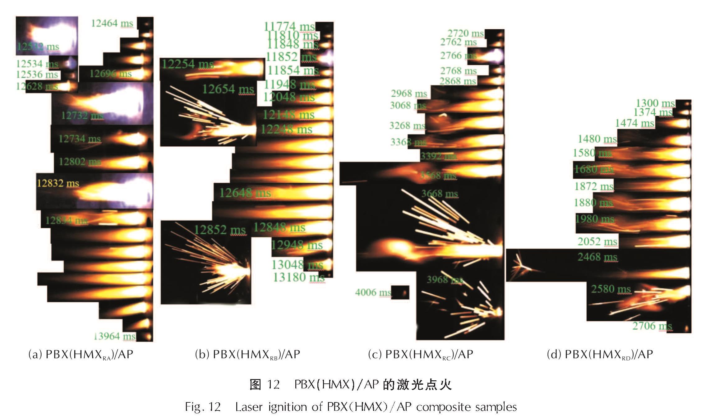 图 12 PBX(HMX)/AP的激光点火<br/>Fig.12 Laser ignition of PBX(HMX)/AP composite samples